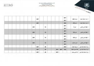 Alternatives of the Midterm and Final Exams at the Department of Arabic Language (Female Section)